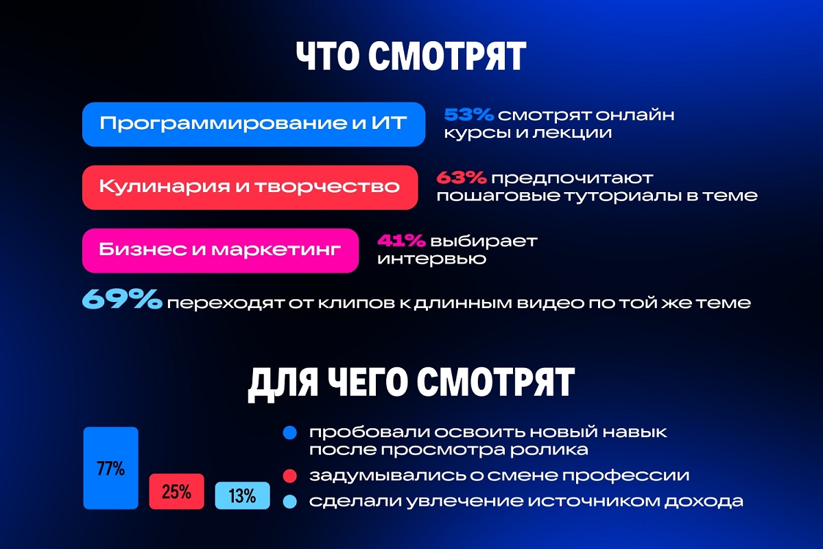 Что смотрят 2026.jpg Что смотрят 2026.jpg