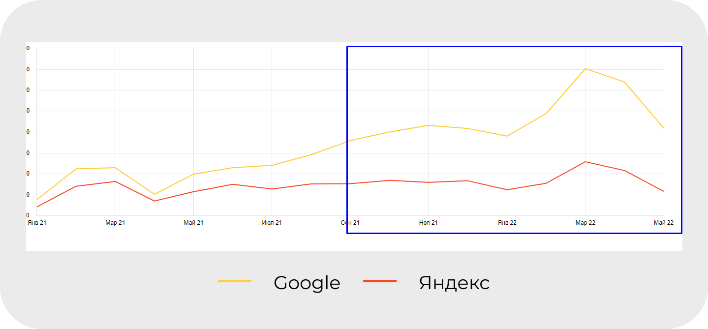 Разработали ссылочную стратегию