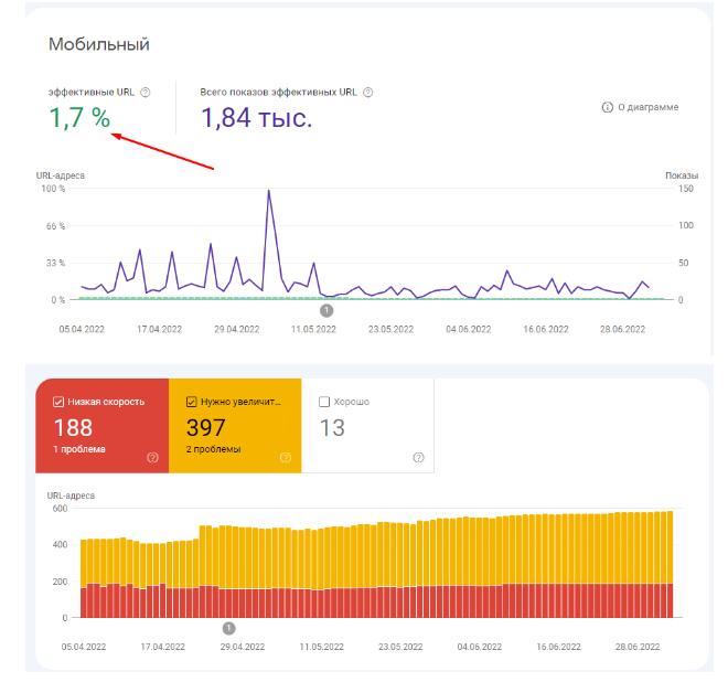 Исправление технических ошибок