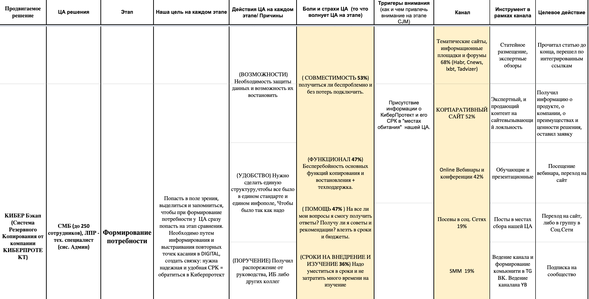 Разработали CJM