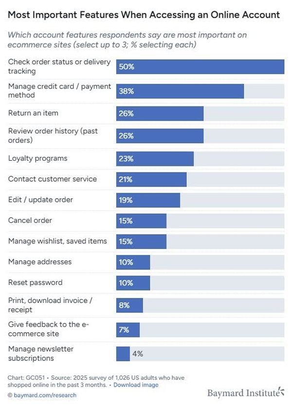 Статистика Baymard Institute.png