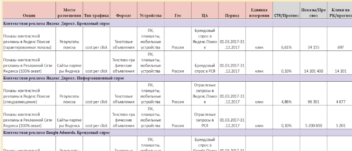 Фрагмент разработанного медиаплана