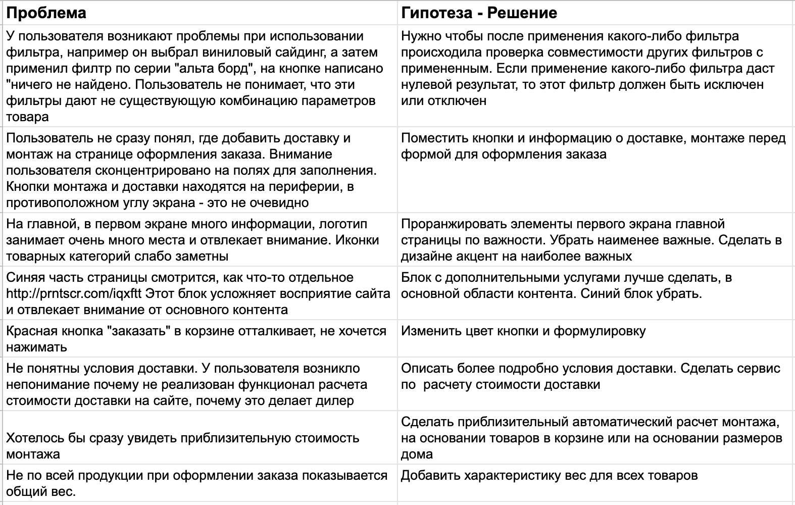 Фрагмент таблицы с проблемами и предложенными решениями