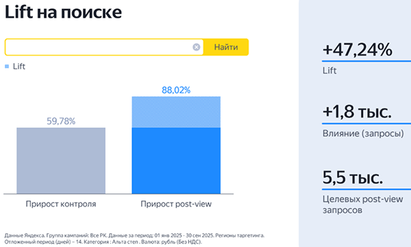 Статистика роста брендовых запросов.png