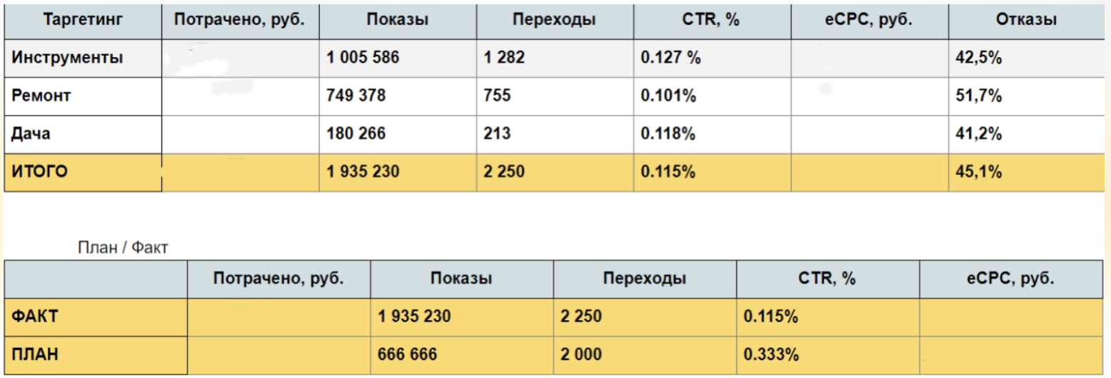 Скриншот таблицы результатов РК во Вконтакте