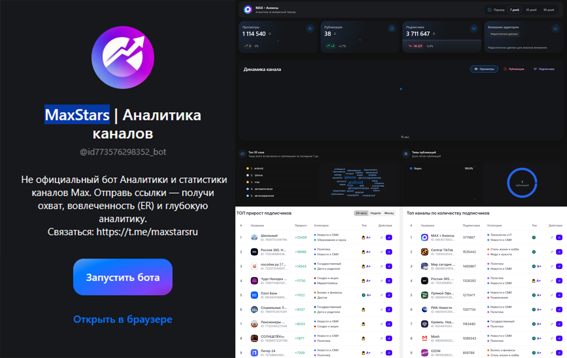 Сервисы для аналитики и просмотра статистики каналов в Max