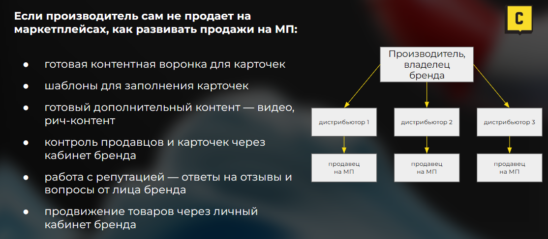 Как производителю развивать продажи на маркетплейсах