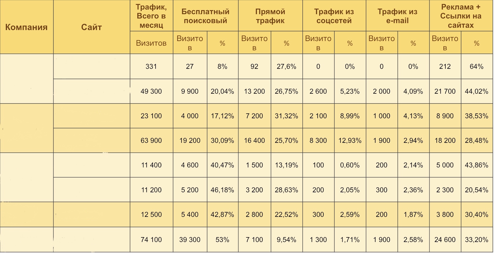 Анализ конкурентов