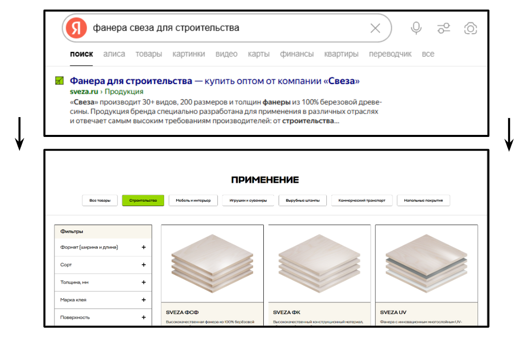 Разработали комплексную архитектуру продуктовых страниц