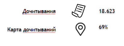 Провели оценку результатов