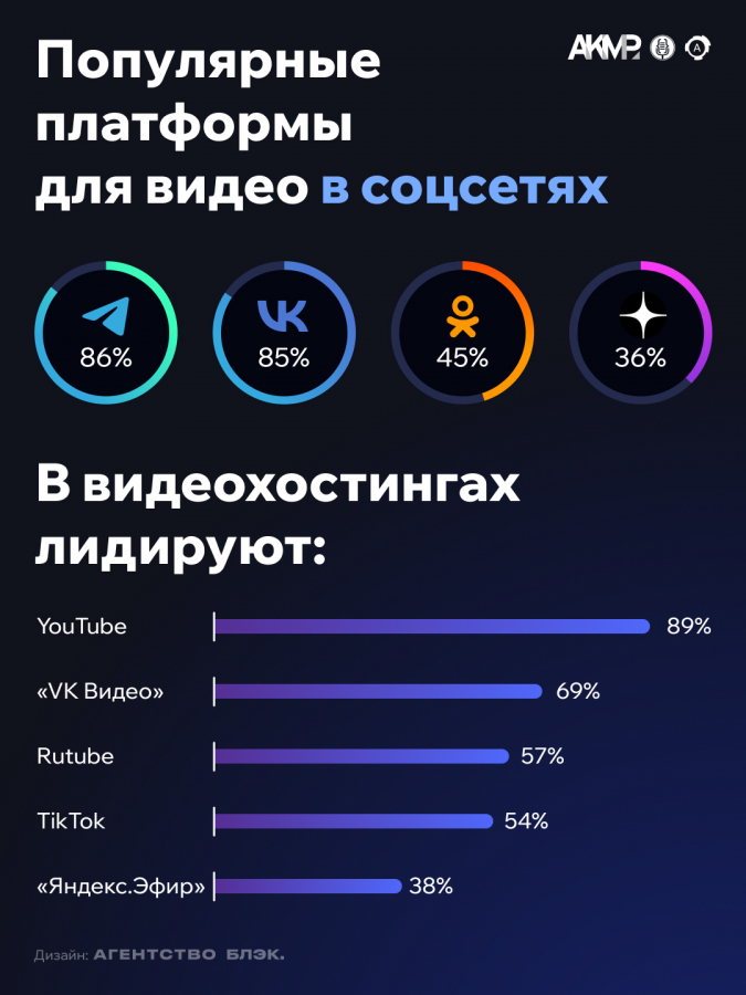 платформы.png
