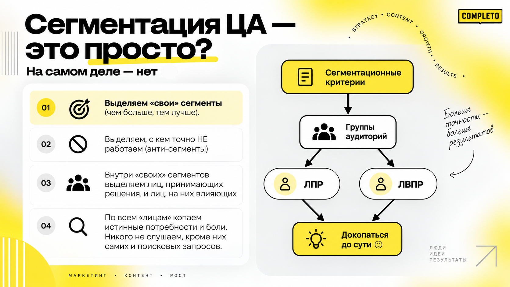 Как сегментировать ЦА