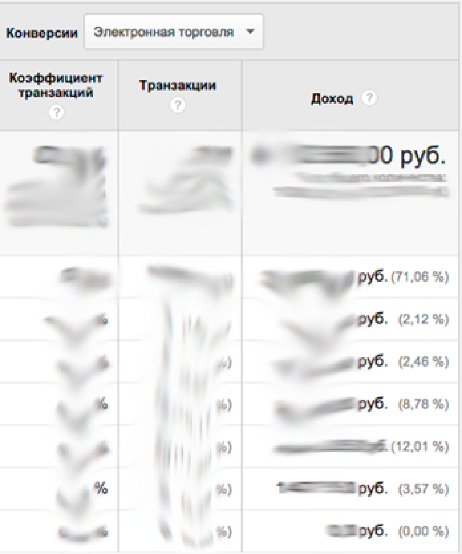 Скриншот из Google analytics