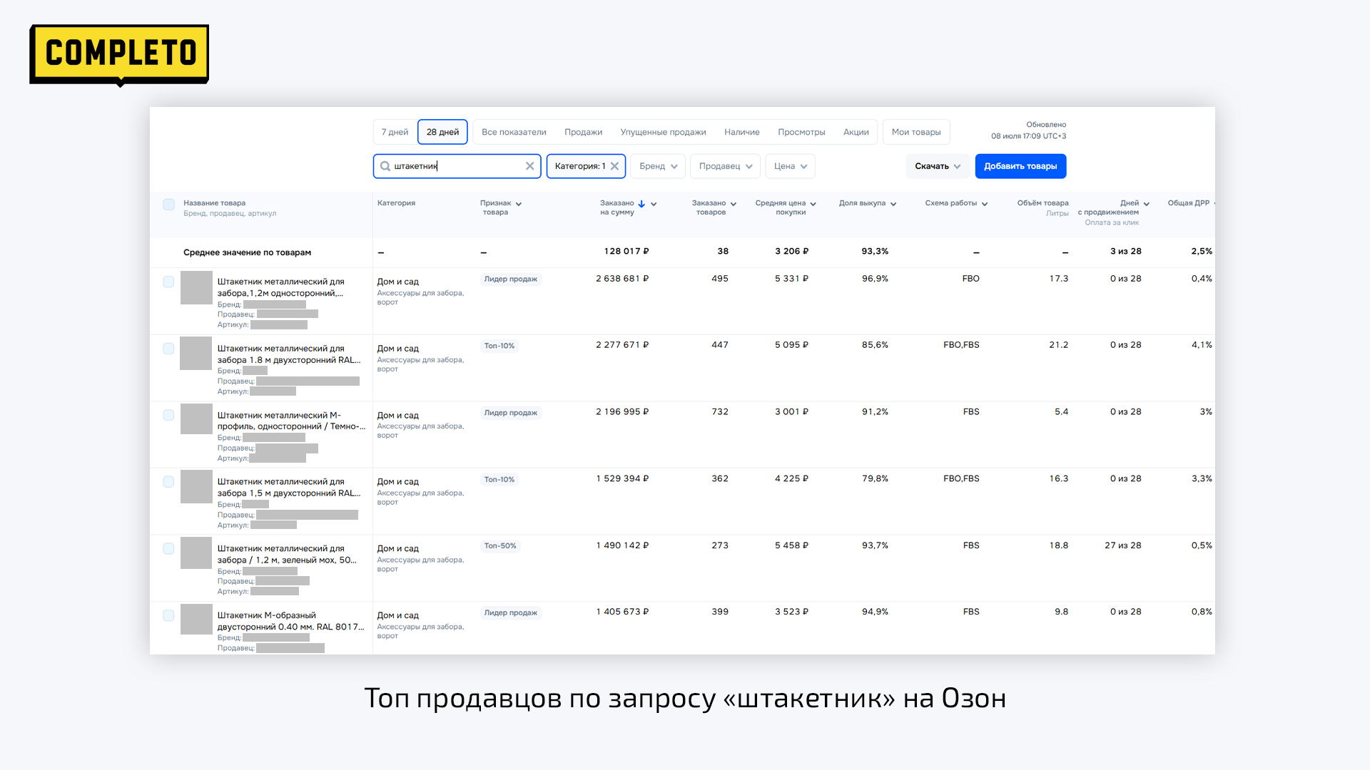 Топ продавцов по запросу «штакетник» на Озон