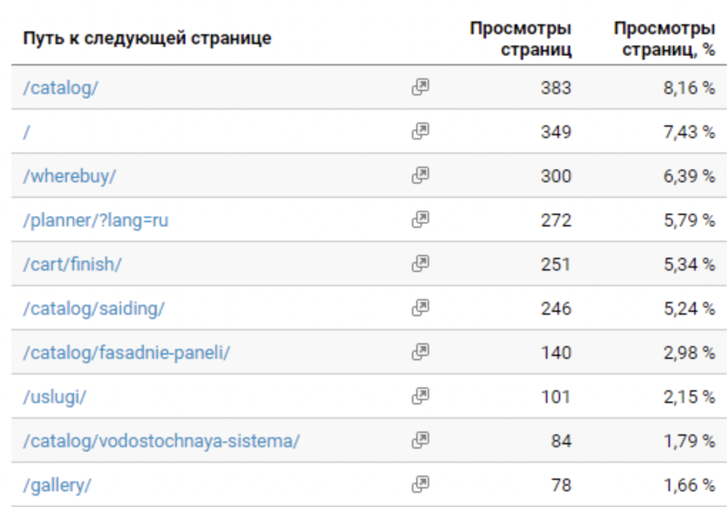 Статистика переходов