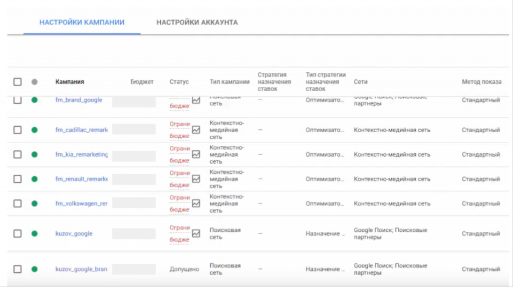 Рекламные кампании в Google adwords по динамическим фидам