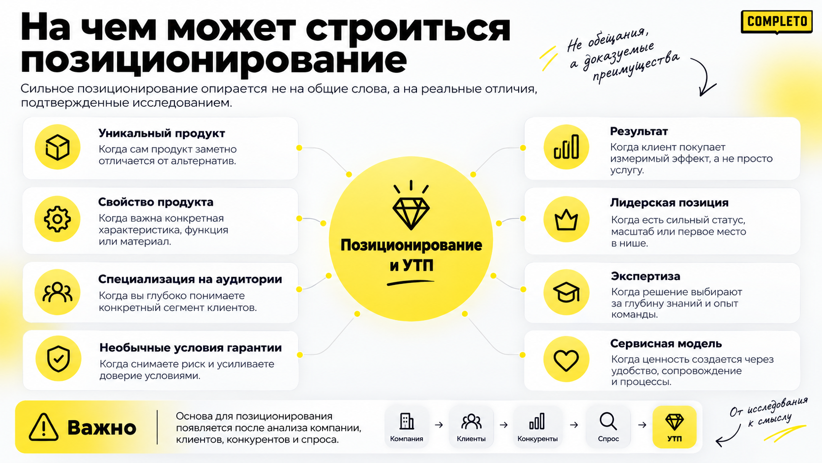 На чем может строиться позиционирование компании