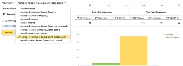 Статистика влияния медийной рекламы на post-view конверсии.png