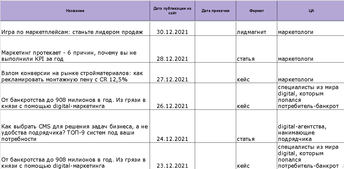 таблица с временем, темой, ЦА и болями клиента