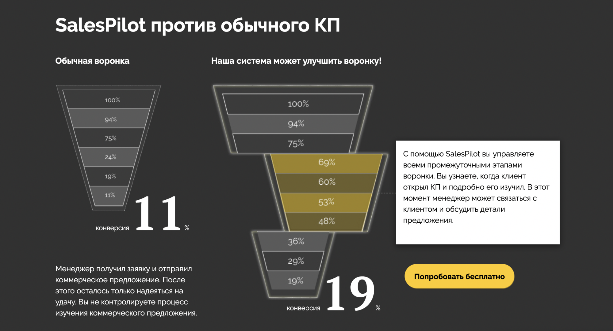 Скриншот второго экрана посадочной страницы SalesPilot