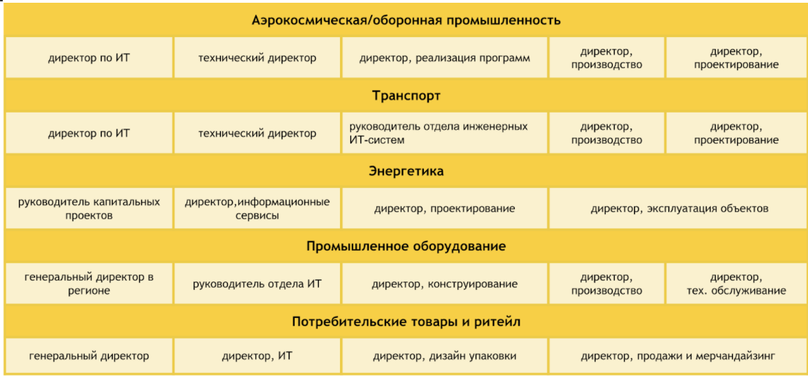 Фрагмент таблицы “Сегментация целевой аудитории”