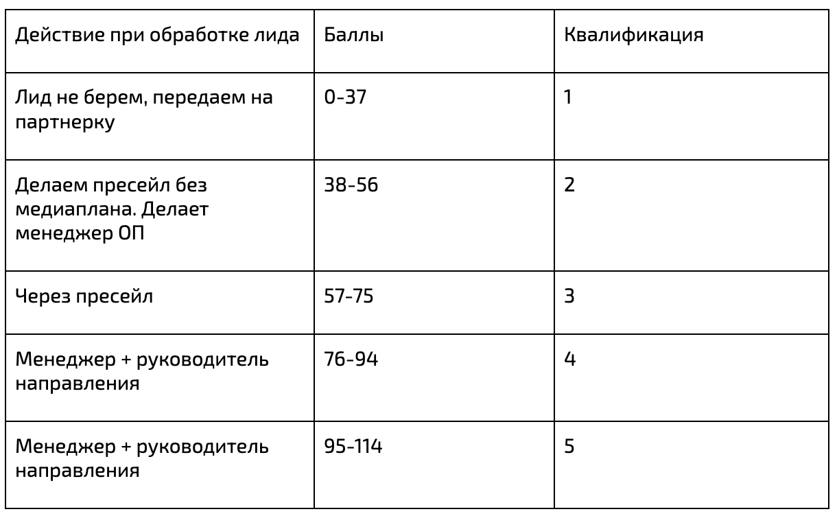 Снимок экрана 2025-03-18 в 11.43.58.png