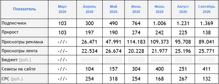 Пример отчета по посевам в Max