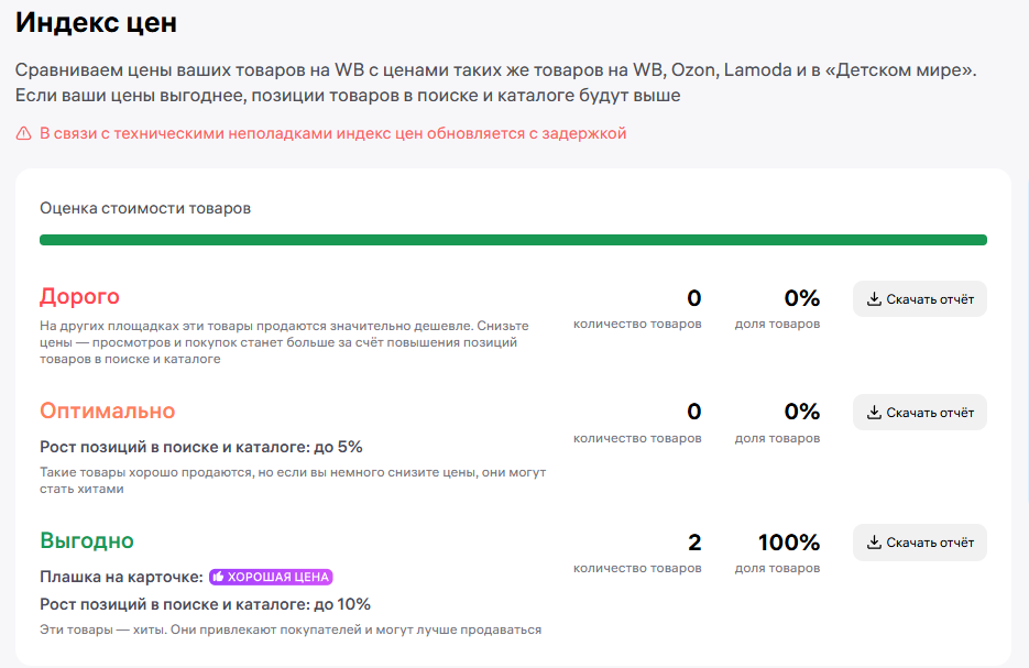 Сделали уверенный шаг к «большим продажам» на Ozon и Wildberries и отслеживали влияние внешних факторов