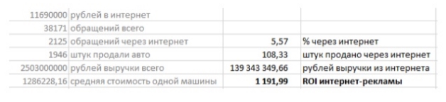 рассчитали ROI и вот, что получилось:10.jpg