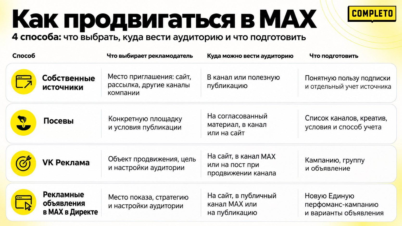 Как продвигаться в Max