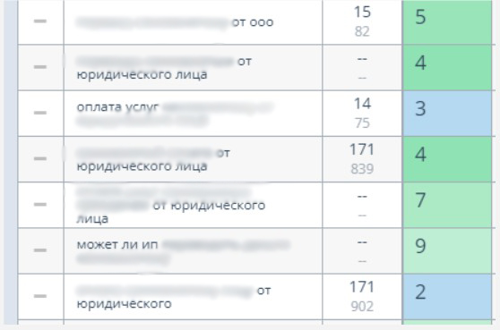 Пример некоторых интересных в рамках проекта поисковых запросов