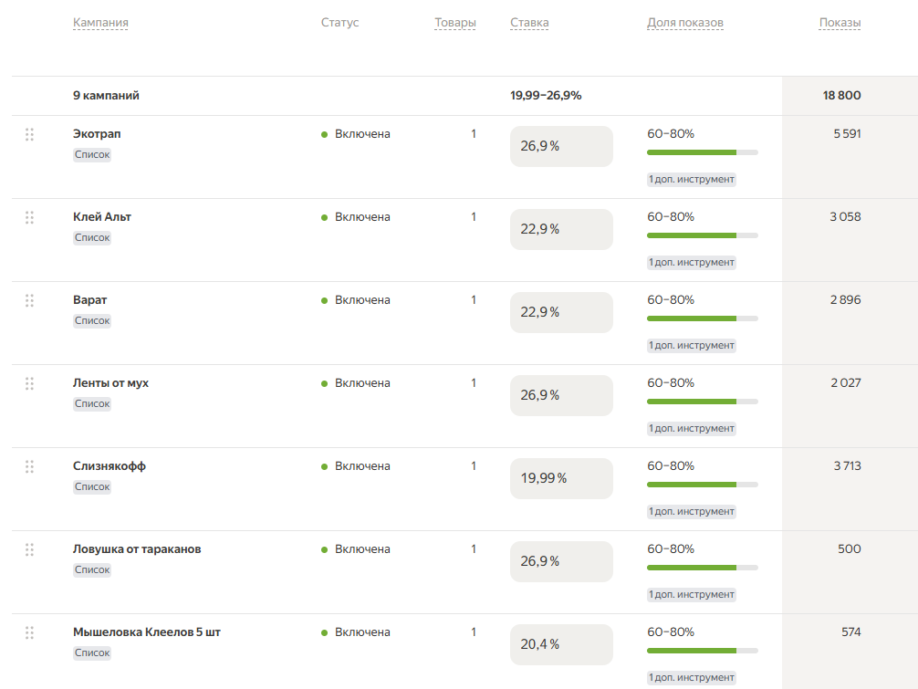 Перевыполнили план и вывели товары Валбрента Кемикалс еще и на Яндекс Маркет