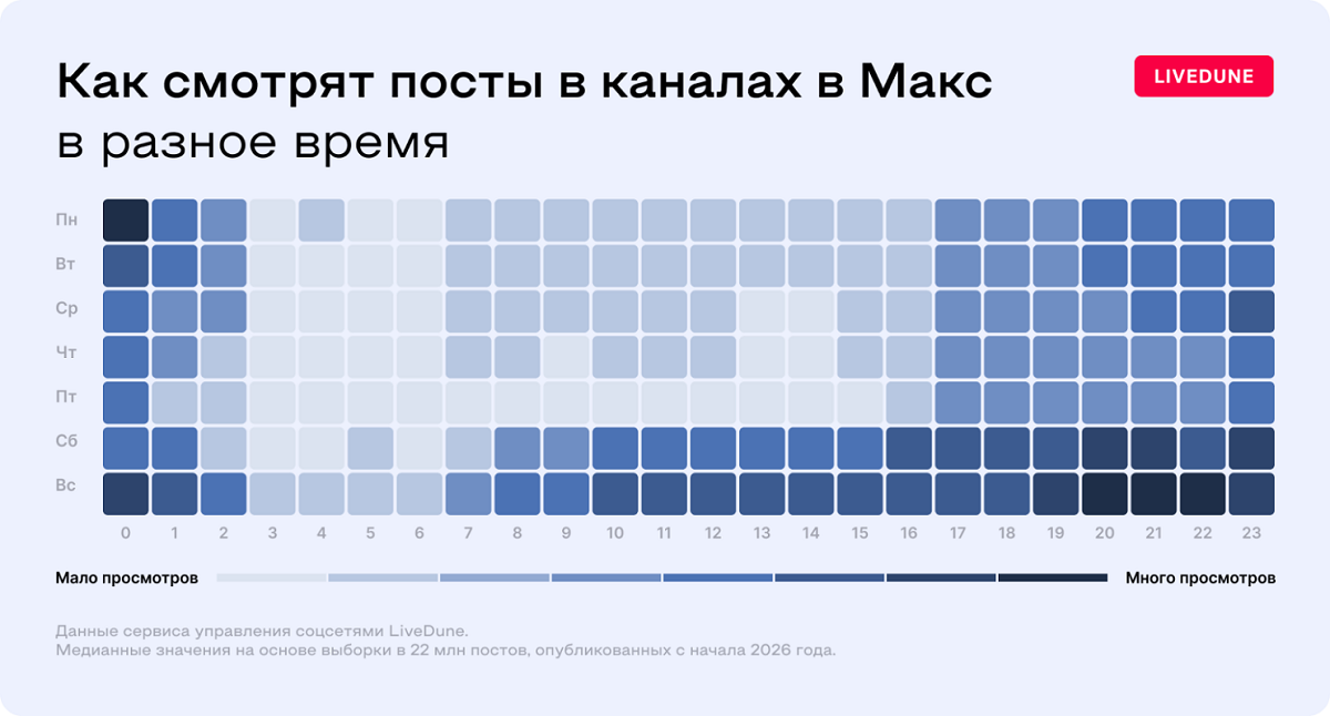 В какое время лучше постить в МАКС.png В какое время лучше постить в МАКС.png