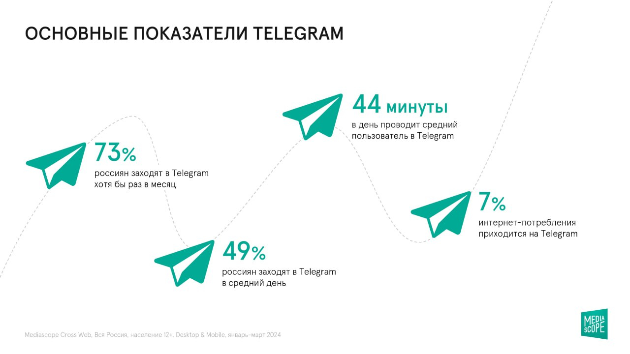 основные показатели.png