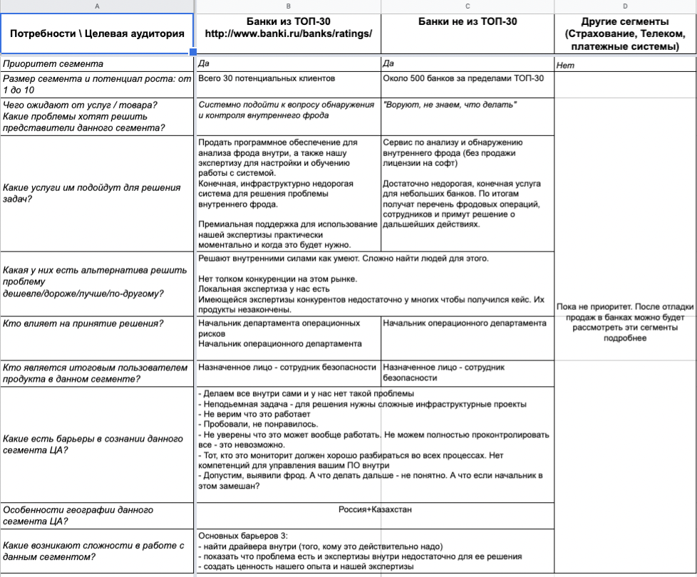 Скриншот фрагмента таблицы сегментации ЦА