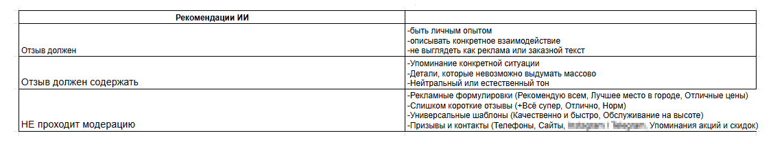Сформировали стратегию управления отзывами