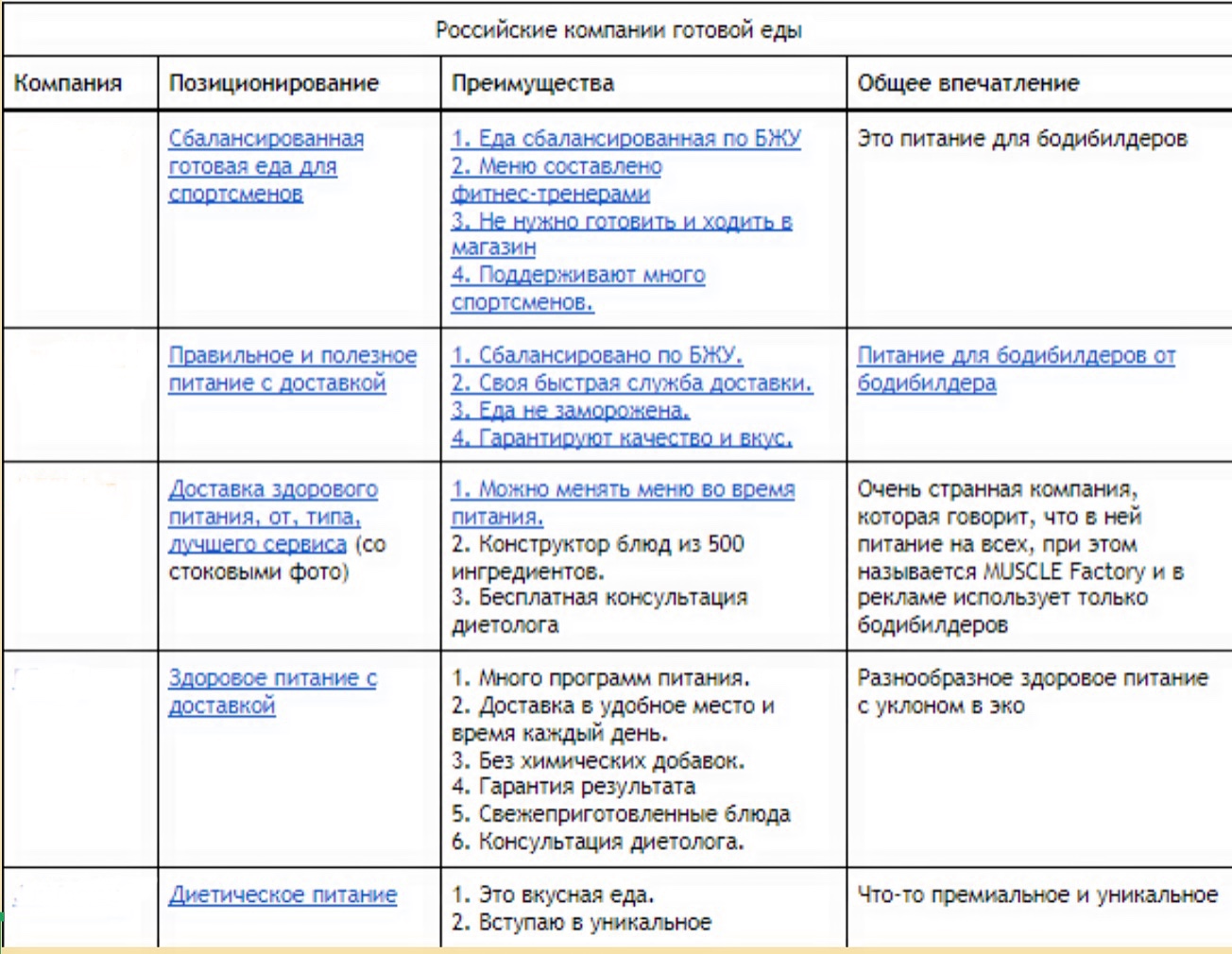 Фрагмент документа “Анализ конкурентов”