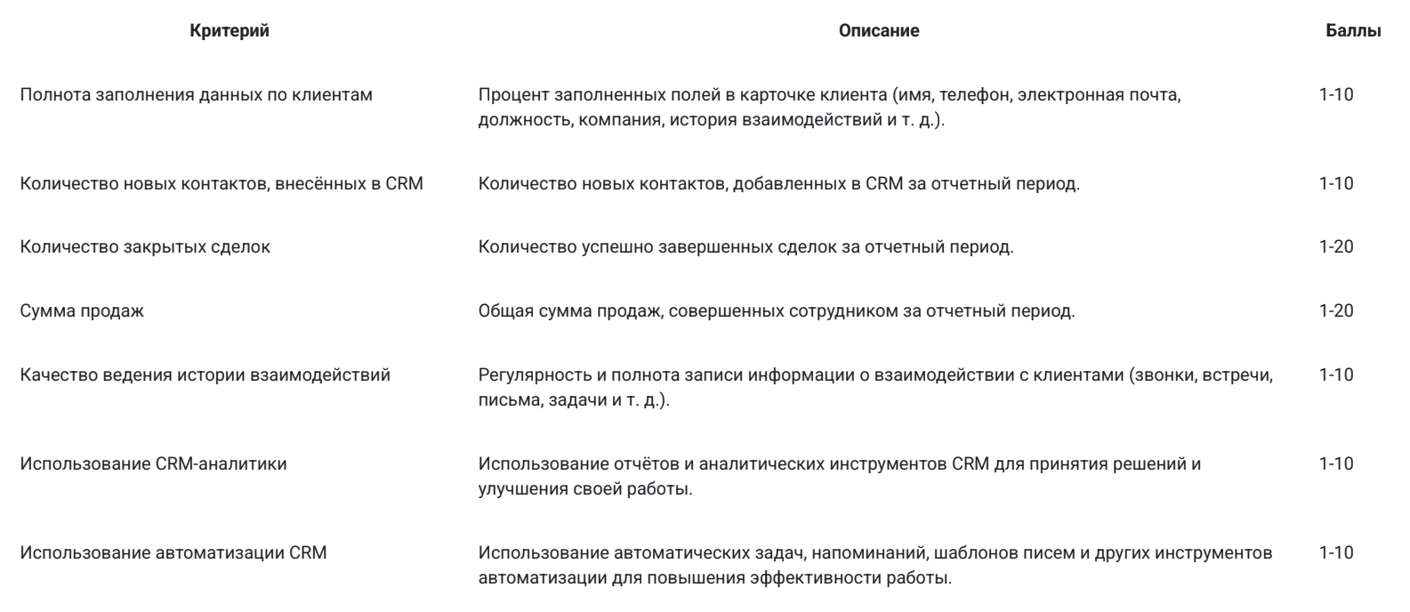 Пример таблицы критериев для мотивации сотрудников
