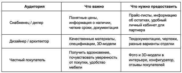 таблица потребностей ЦА.png