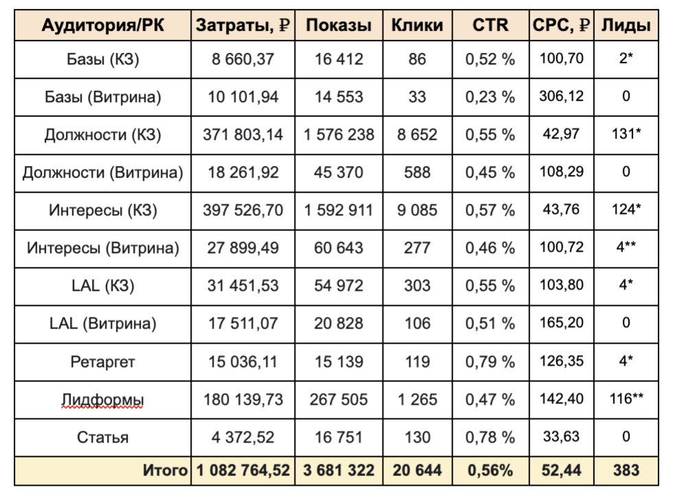 Ведение таргетированной рекламы