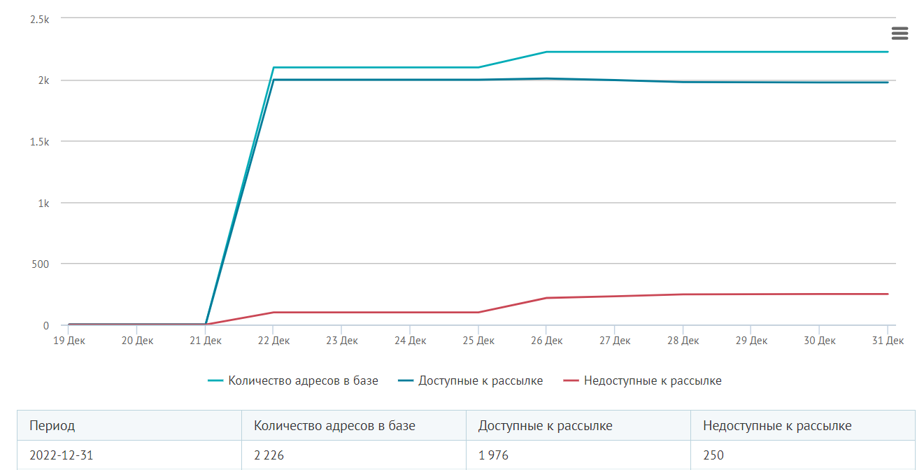 Валидация контактов