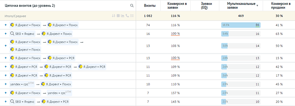 Цепочка визитов.png