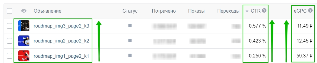 Таргетированная реклама «ВКонтакте»