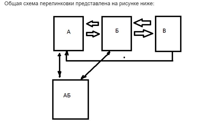 Перелинковка в каталоге