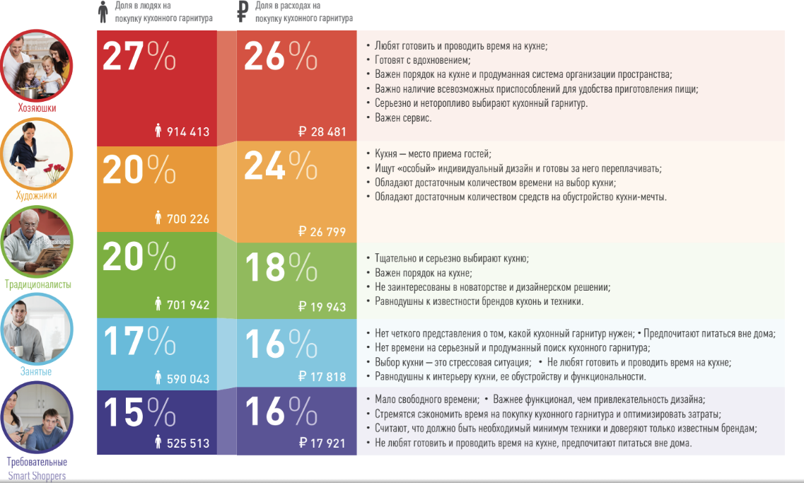 Сегментация ЦА