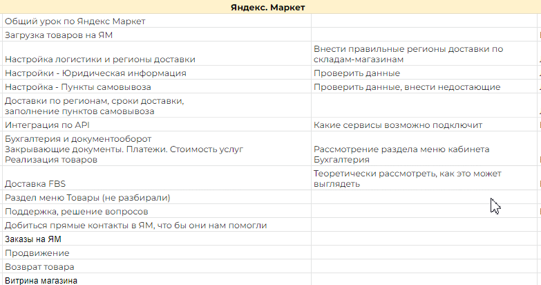 Разработали план выхода на площадку